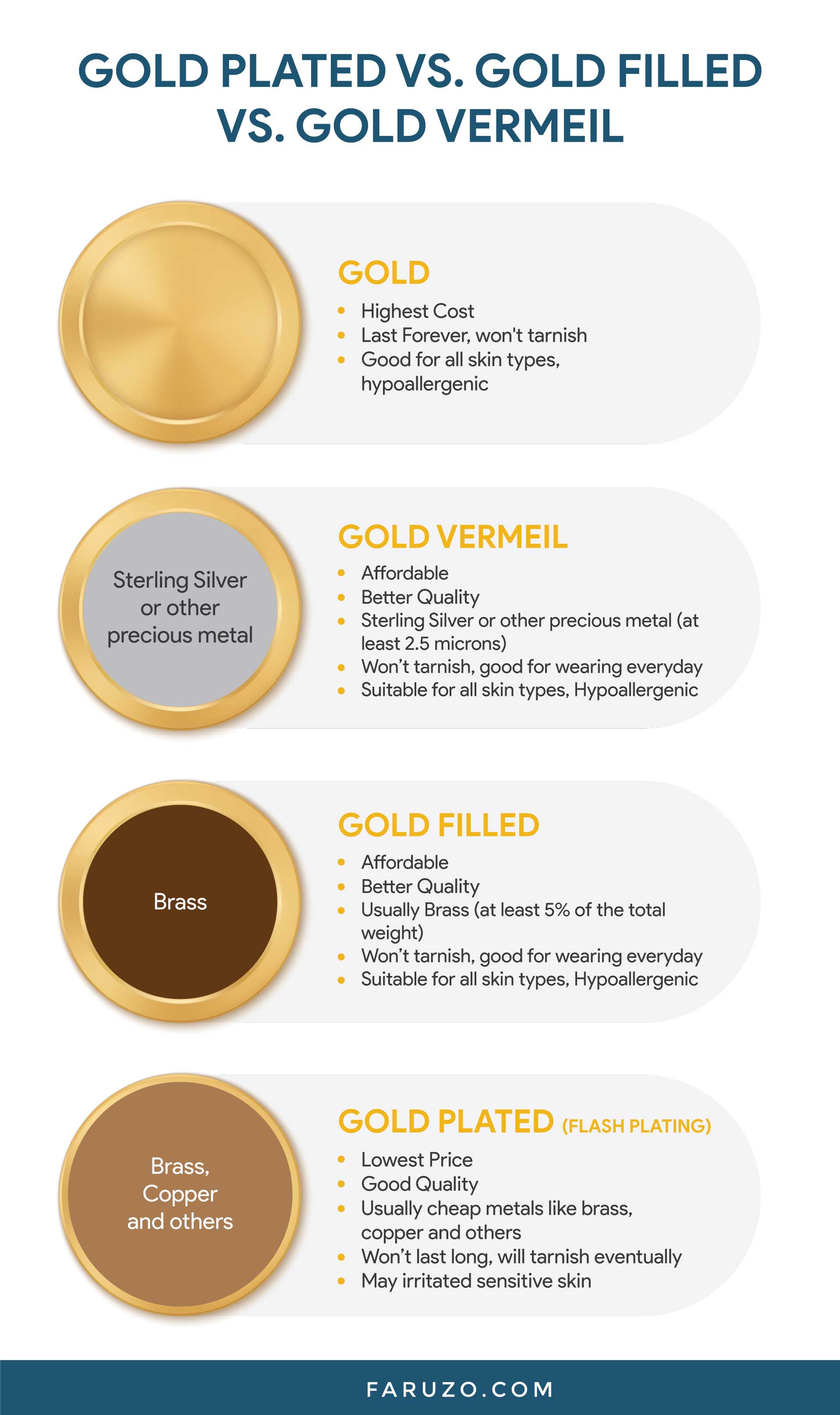 Gold-Plated vs. Gold-Filled vs. Gold Vermeil